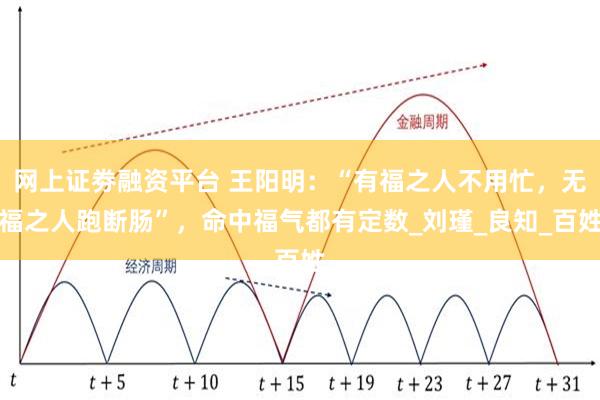 网上证劵融资平台 王阳明：“有福之人不用忙，无福之人跑断肠”，命中福气都有定数_刘瑾_良知_百姓