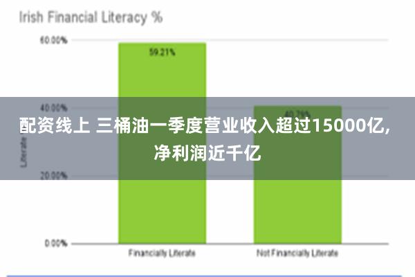 配资线上 三桶油一季度营业收入超过15000亿, 净利润近千亿