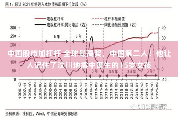中国股市加杠杆 全球最高奖，中国第二人！他让人记住了汶川地震中丧生的15岁女孩