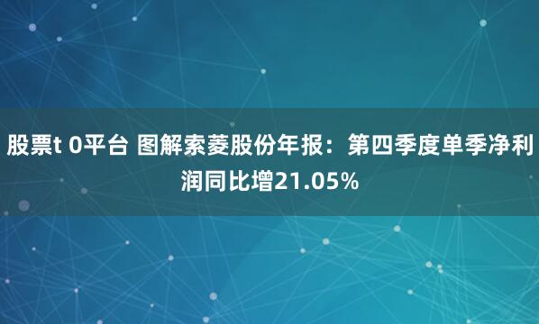 股票t 0平台 图解索菱股份年报：第四季度单季净利润同比增21.05%