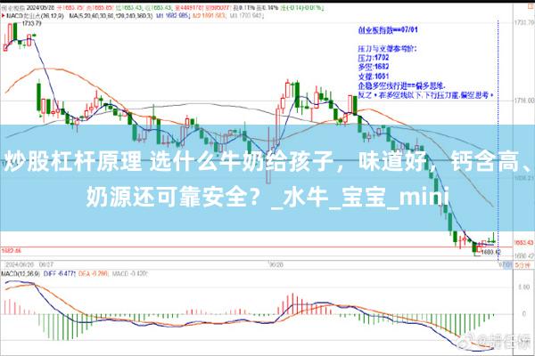 炒股杠杆原理 选什么牛奶给孩子，味道好，钙含高、奶源还可靠安全？_水牛_宝宝_mini