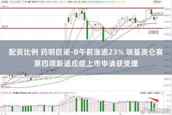 配资比例 药明巨诺-B午前涨逾23% 瑞基奥仑赛第四项新适应症上市申请获受理