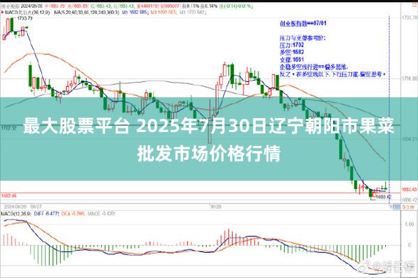 最大股票平台 2025年7月30日辽宁朝阳市果菜批发市场价格行情
